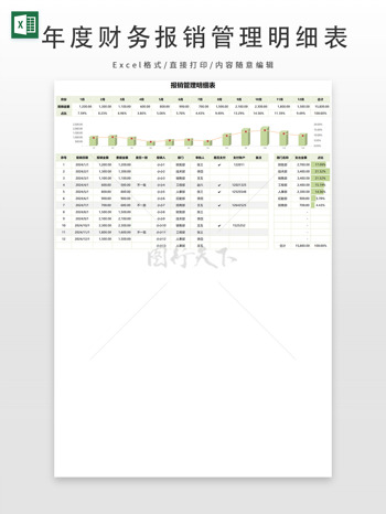 年度財務(wù)報銷管理明細(xì)表