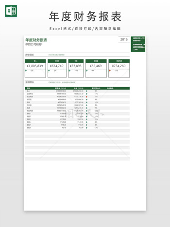 年度財(cái)務(wù)報(bào)表