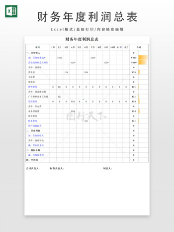 財(cái)務(wù)年度利潤(rùn)總表