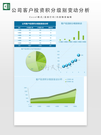 公司客戶投資積分級(jí)別變動(dòng)分析