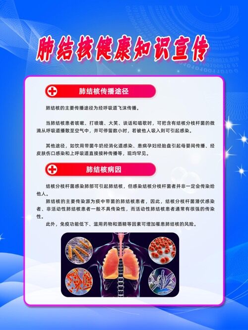 肺结核病因传播途径知识海报