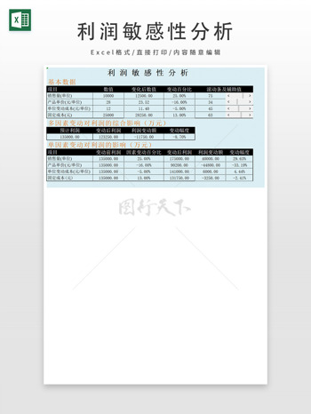 利潤敏感性分析