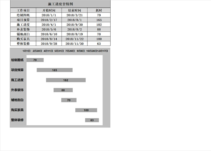 施工进度甘特图表