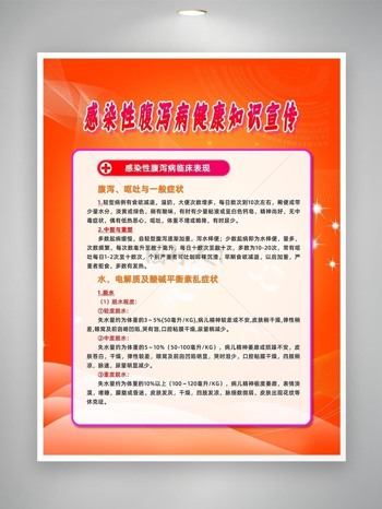感染性腹泻病临床表现宣传海报