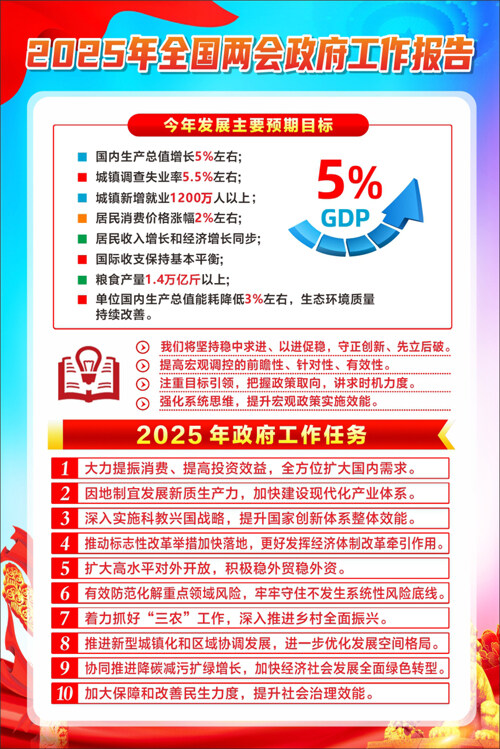简约背景边框2025年全国两会报告宣传海报