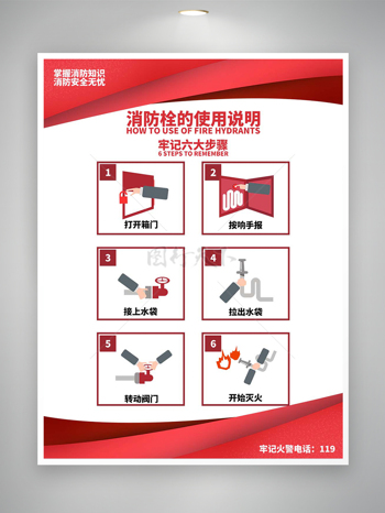 消防栓使用说明操作步骤安全知识宣传海报